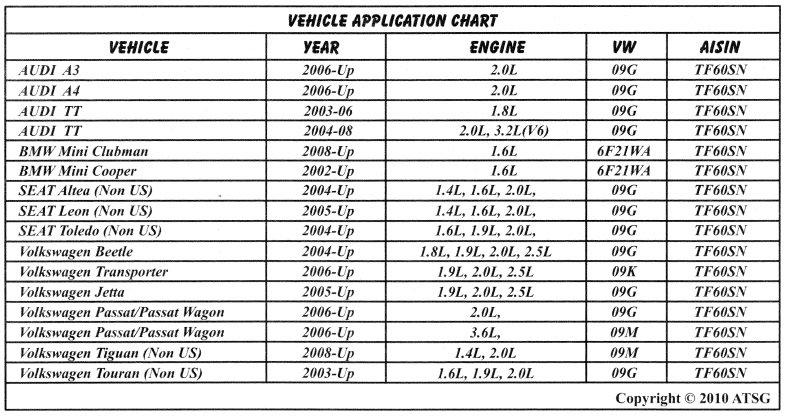 R55クラブマン エンジンオイル汚れ